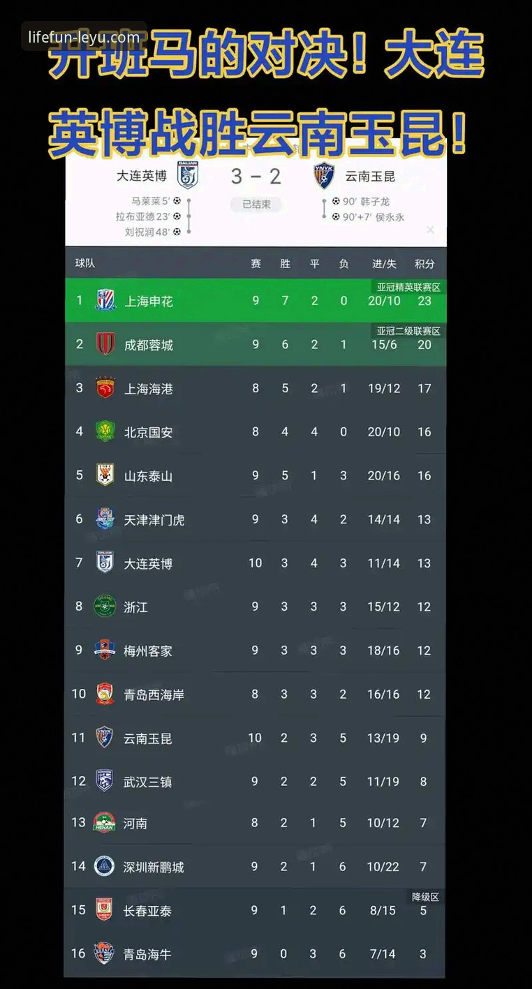 中超激战复盘：云南玉昆3-3北京国安，三次落后三次扳平的实用观赛指南